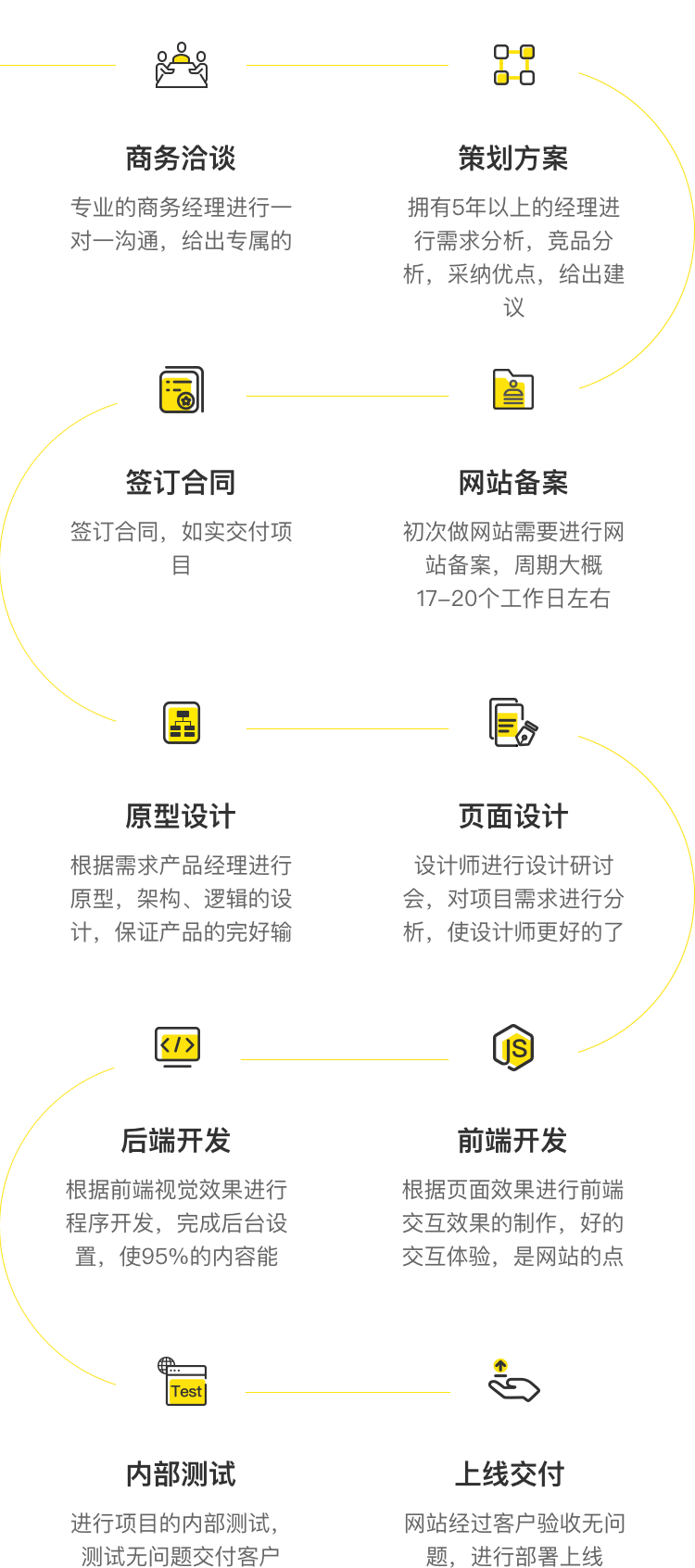 流程图移动端